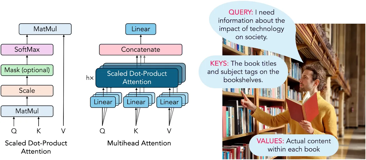 Figure from Combining Large Language Models and OR/MS to Make Smarter Decisions